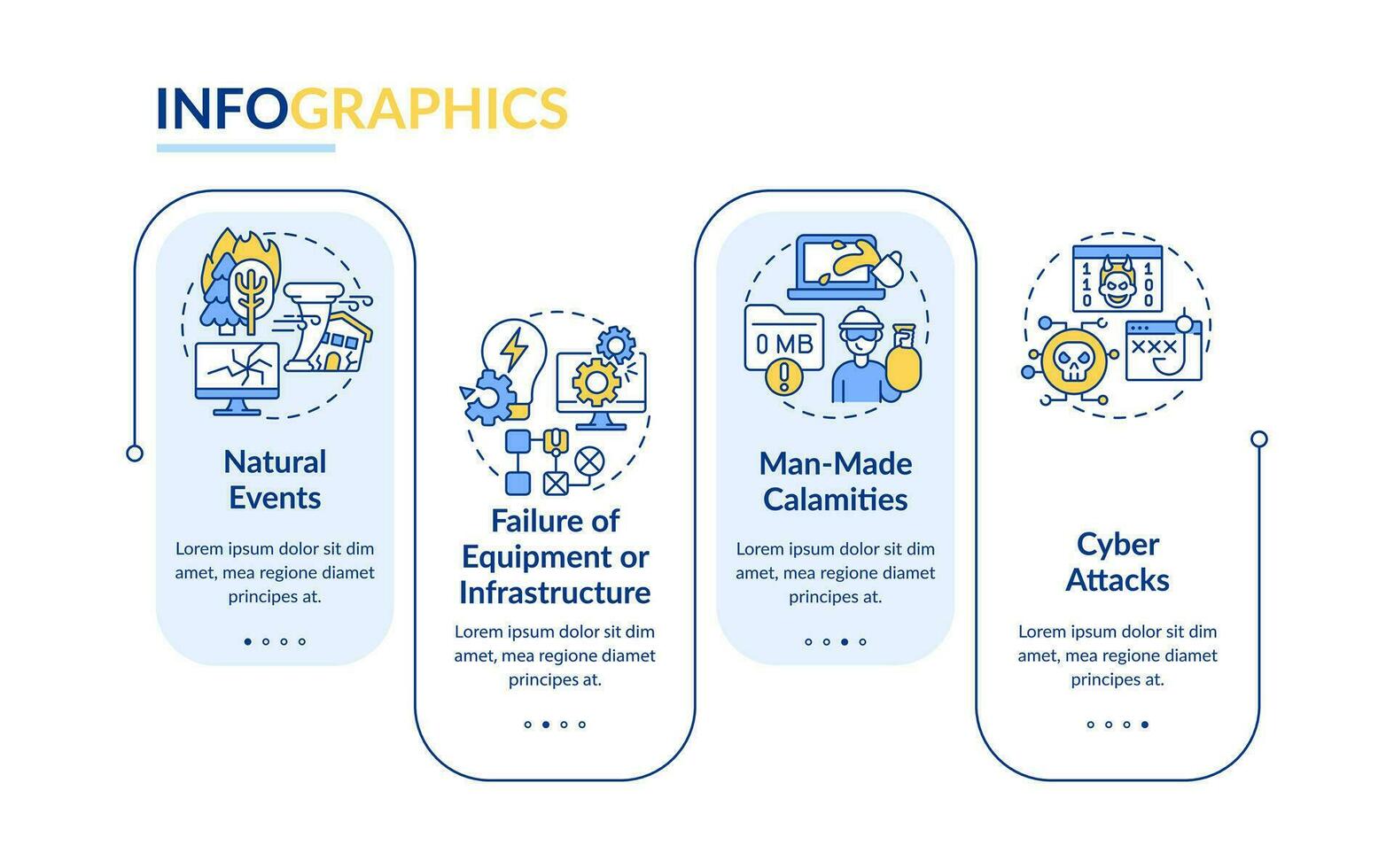 o que é desastre azul retângulo infográfico modelo. sistema falhas. dados visualização 4 passos. editável Linha do tempo informação gráfico. fluxo de trabalho disposição com linha ícones vetor