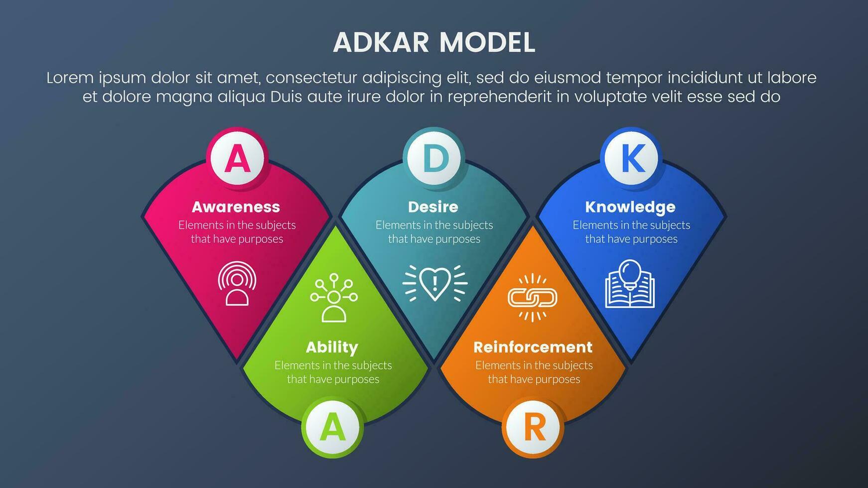 adcar modelo mudança gestão estrutura infográfico 5 estágios com volta triângulo forma combinação e Sombrio estilo gradiente tema conceito para deslizar apresentação vetor