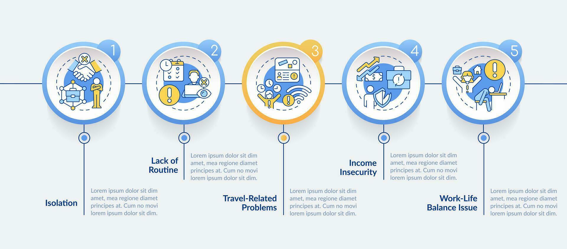 controlo remoto trabalhos desvantagens círculo infográfico modelo. auto empregado. dados visualização com 5 passos. editável Linha do tempo informação gráfico. fluxo de trabalho disposição com linha ícones vetor