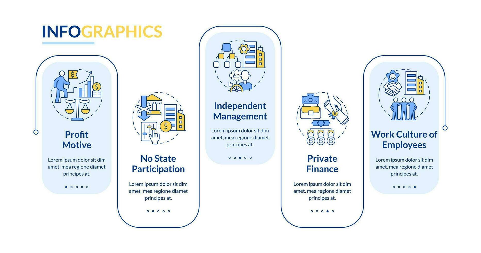 privado setor características retângulo infográfico modelo. negócios. dados visualização com 5 passos. editável Linha do tempo informação gráfico. fluxo de trabalho disposição com linha ícones vetor