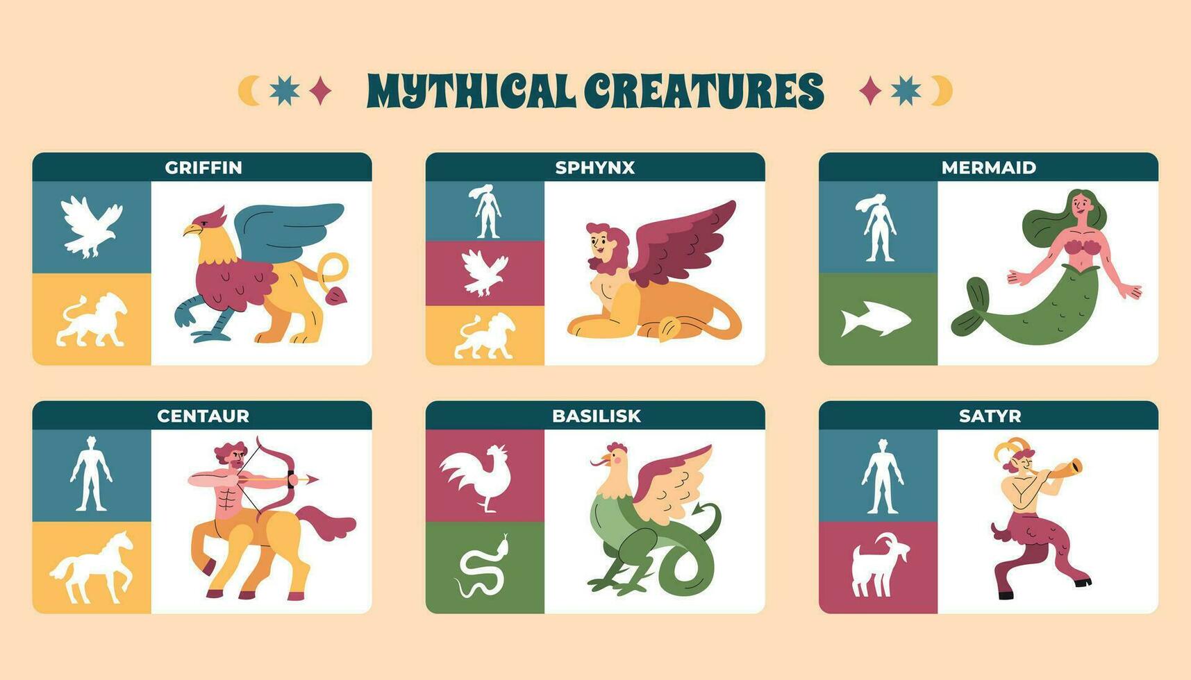 mítico criaturas plano infográficos vetor