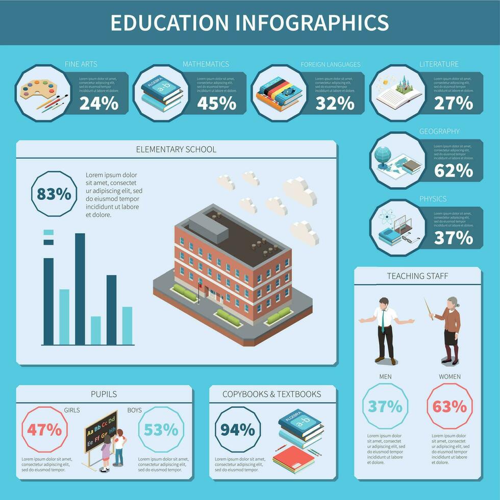 Educação infográficos conjunto vetor