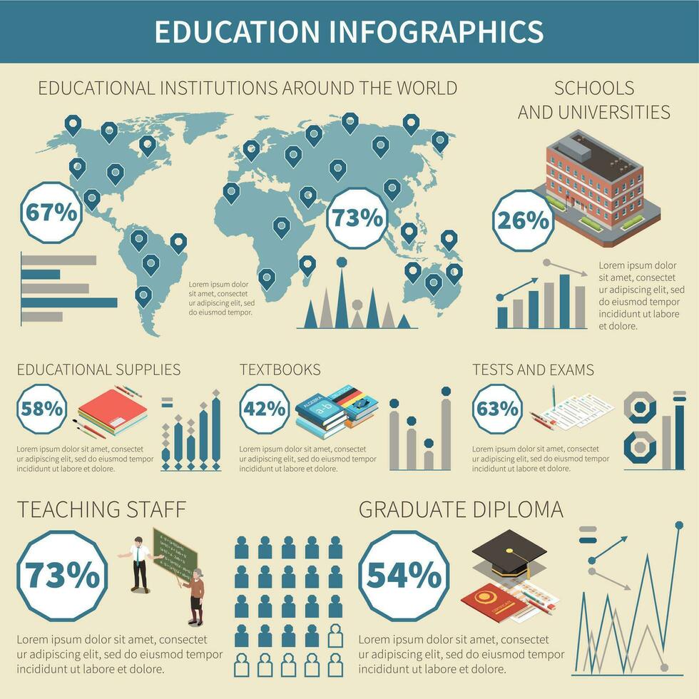 Educação infográfico conjunto vetor