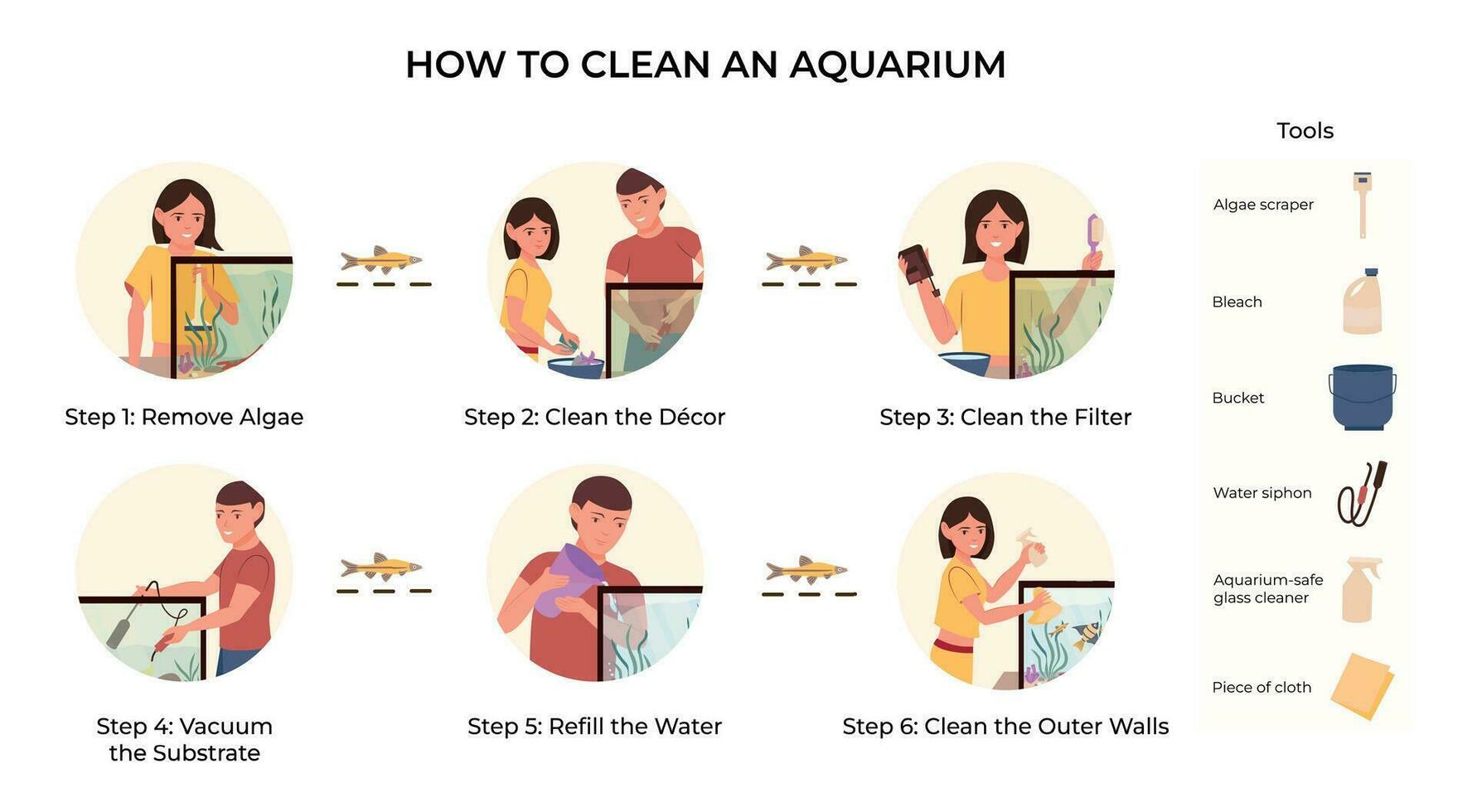 aquário limpeza plano infográficos vetor