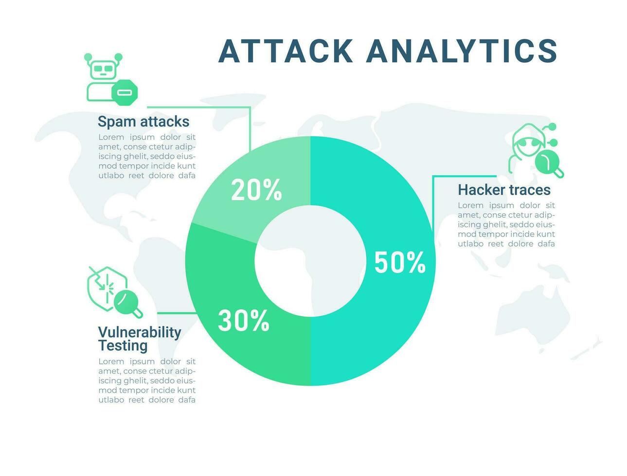 ataque analytics círculo infográfico Projeto modelo. máquina aprendizado. cyber segurança soluções. sistema vulnerabilidades. editável torta gráfico com porcentagens. visual dados apresentação vetor