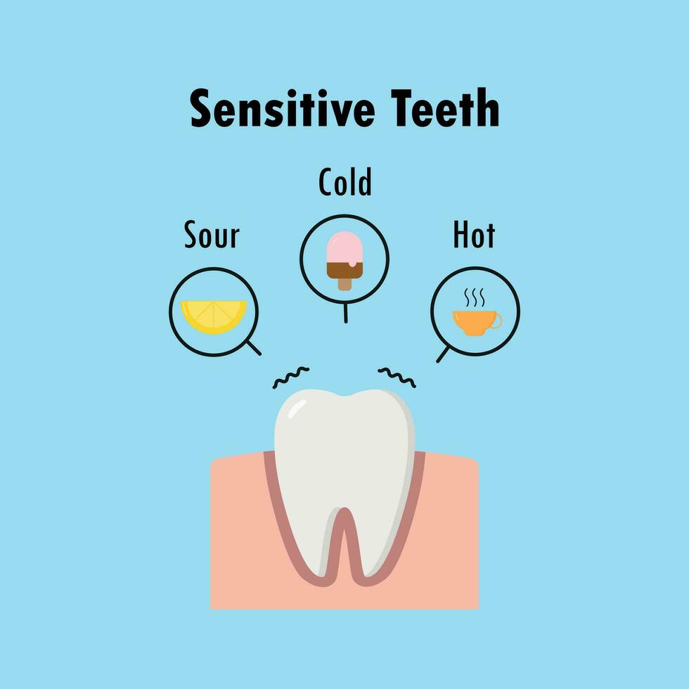 solteiro sensível dentes Porque azedo, frio, e quente ilustração vetor em azul fundo. dental conceito.