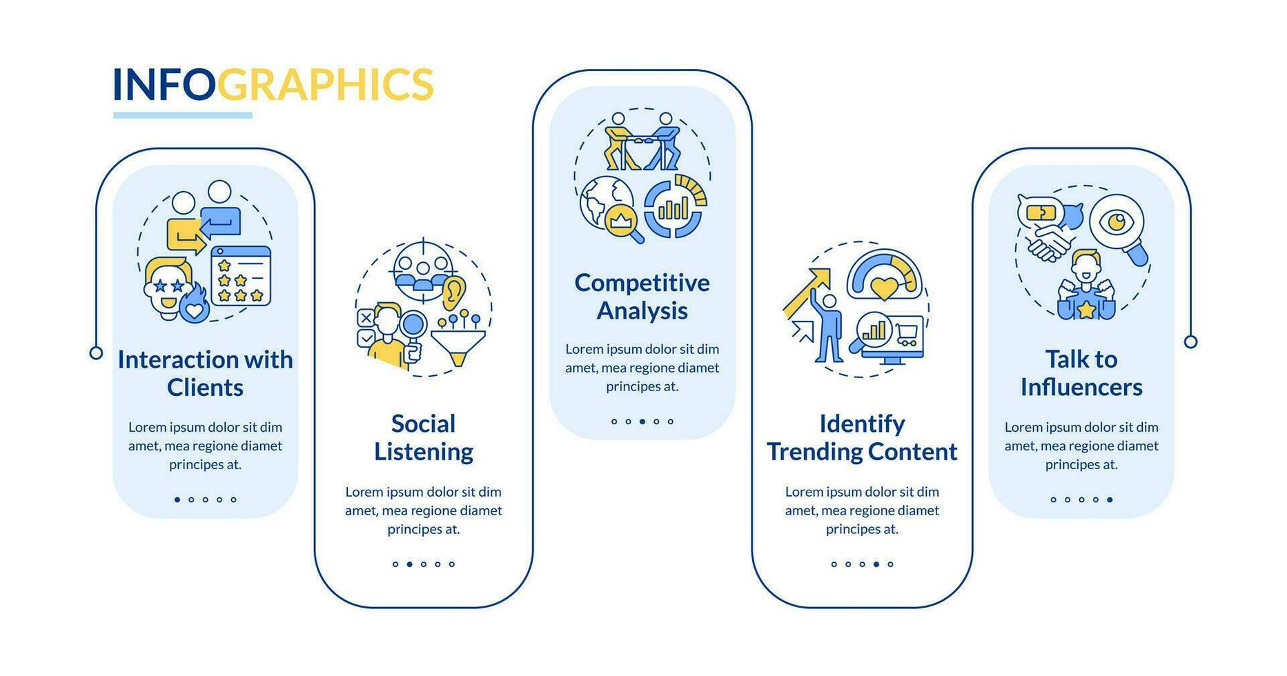 detecção de tendências dicas retângulo infográfico modelo. mercado análise. dados visualização com 5 passos. editável Linha do tempo informação gráfico. fluxo de trabalho disposição com linha ícones vetor