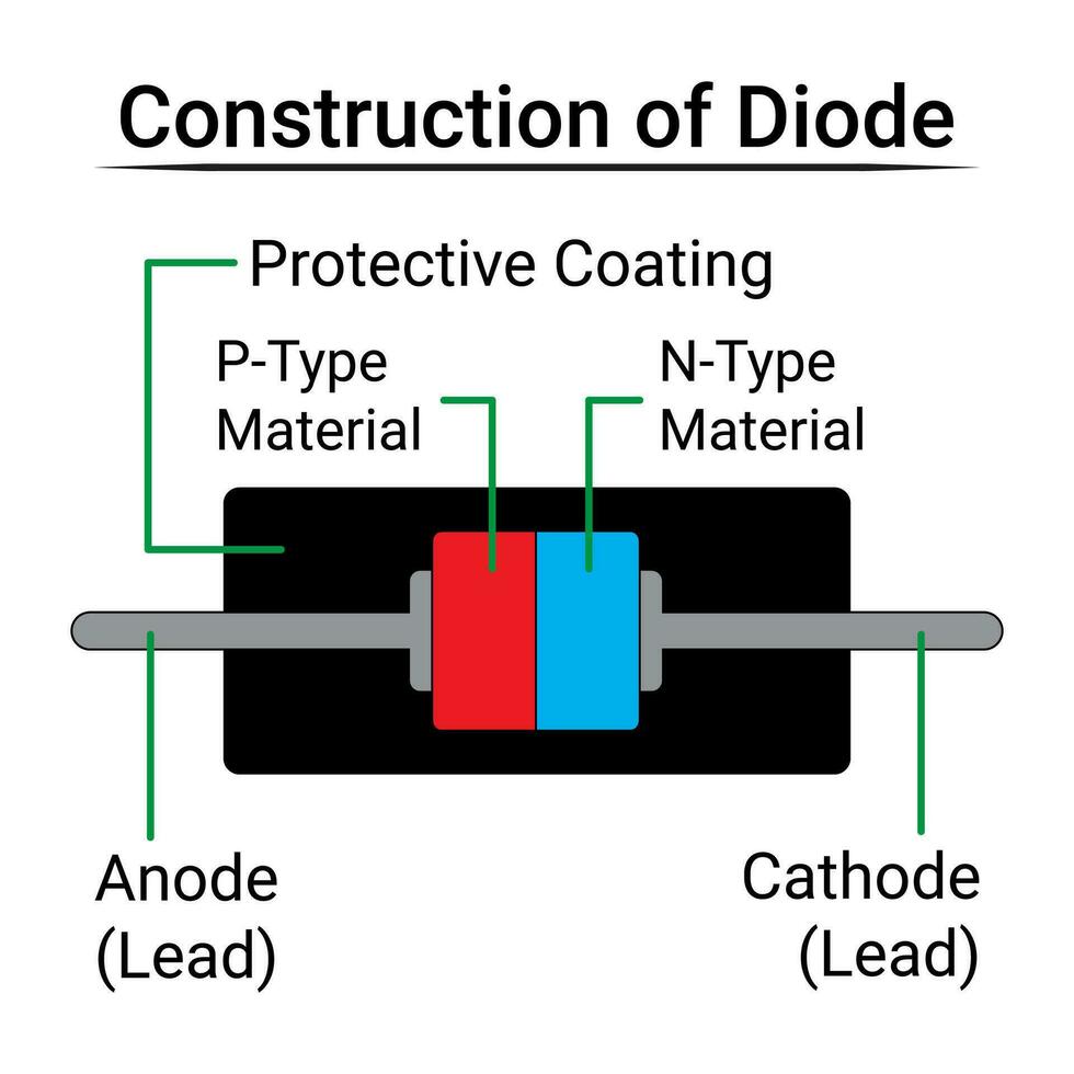 construção do diodo vetor