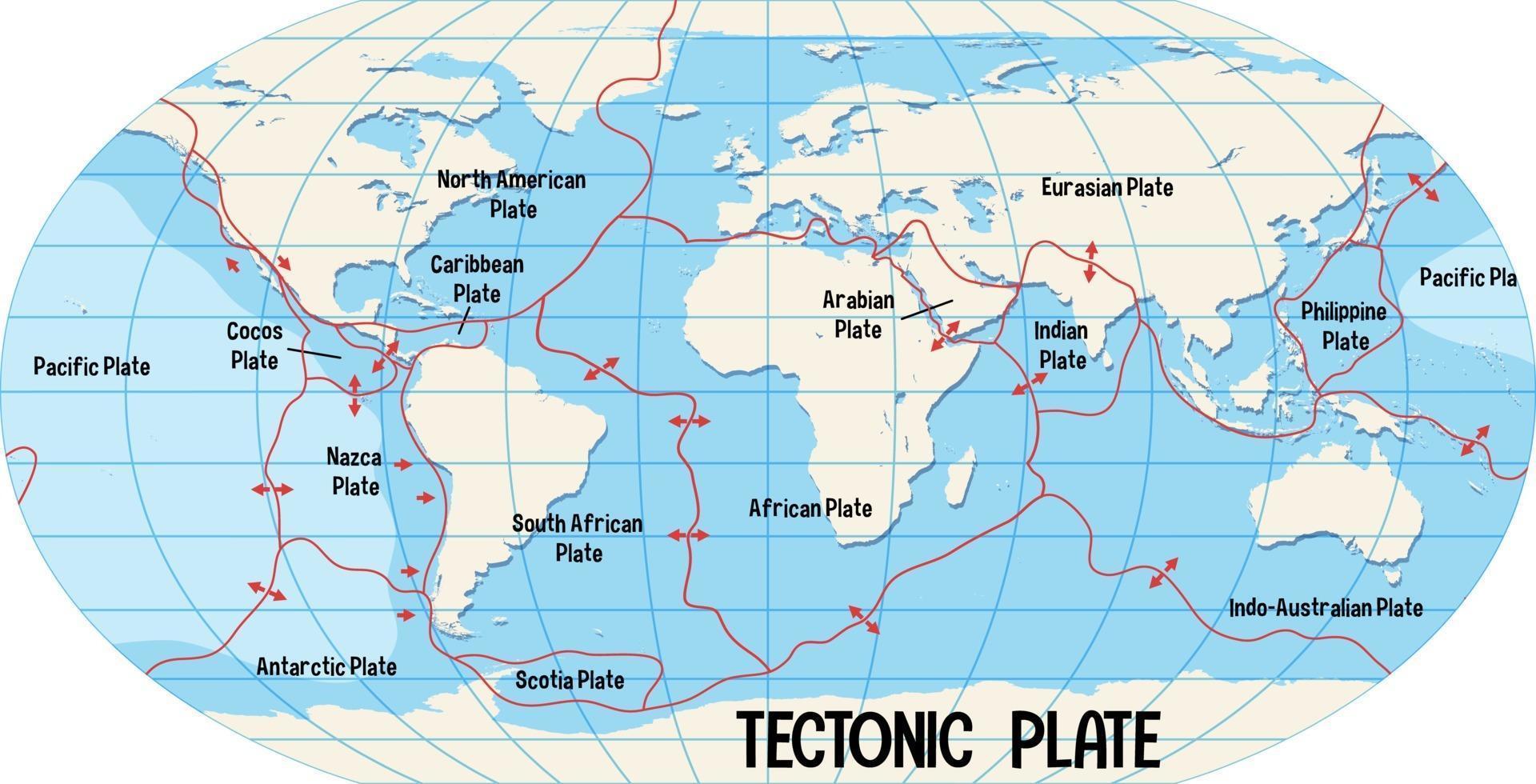 mapa-múndi mostrando os limites das placas tectônicas vetor