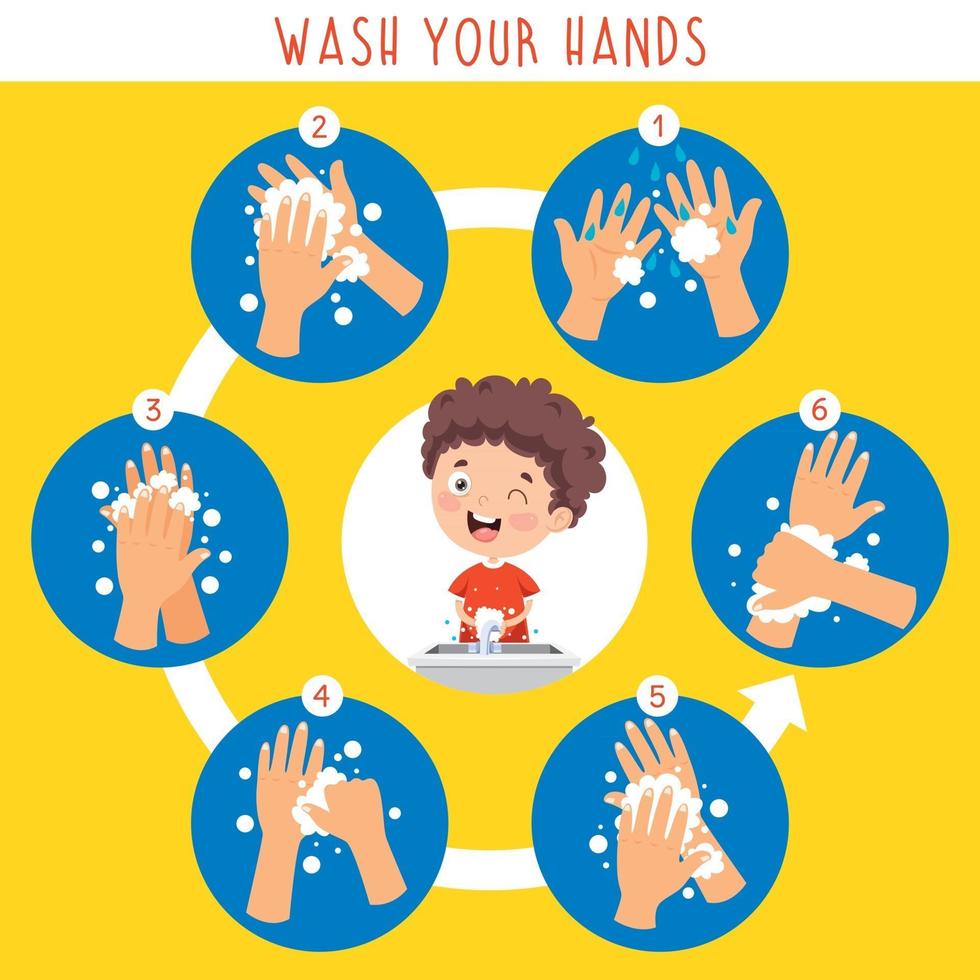 lavar as mãos para cuidados pessoais diários vetor