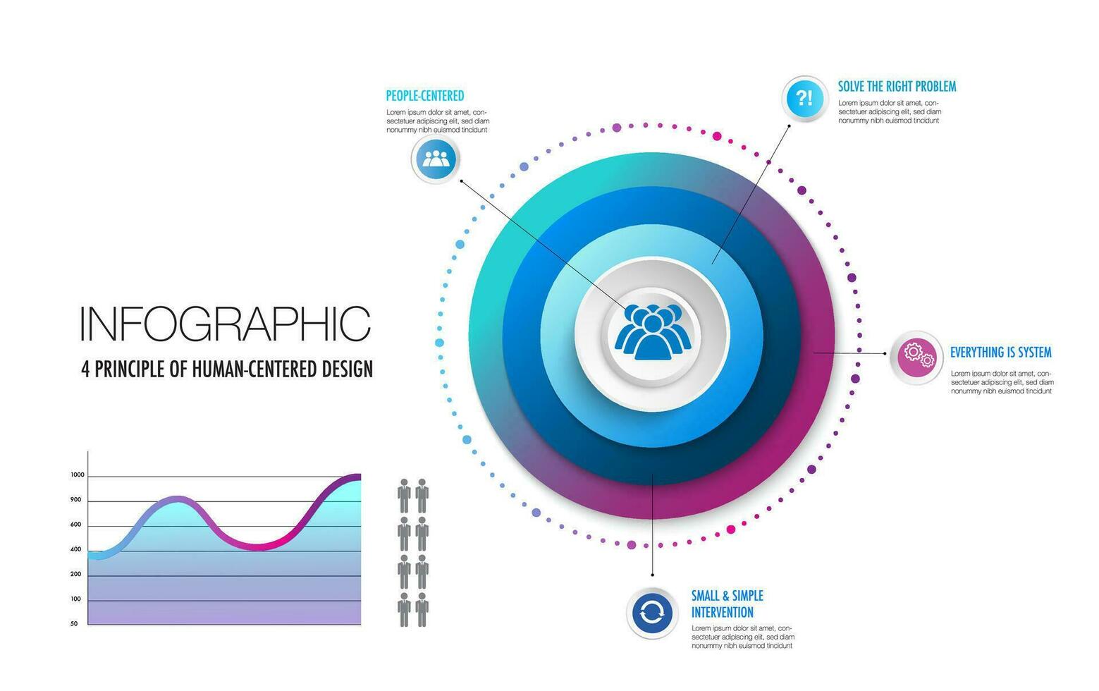 infográfico para 4 princípios do humano centrado Projeto modelo modelo, poderia Aplique dados gráfico linha do tempo diagrama roteiro relatório ou progresso apresentação vetor