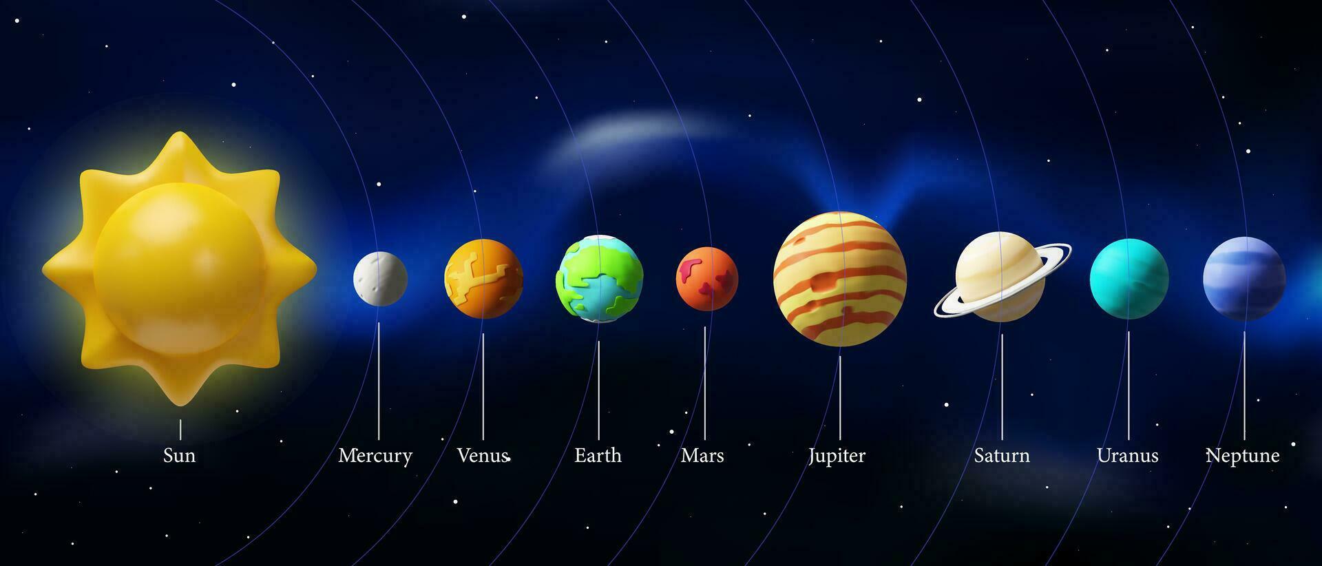 3d render solar sistema com texto. realista sol, terra, mercúrio, Vênus, Marte, Júpiter, Saturno, Urano, Netuno. vetor ilustração sobre perto exterior espaço. astronomia Ciência dentro plástico estilo