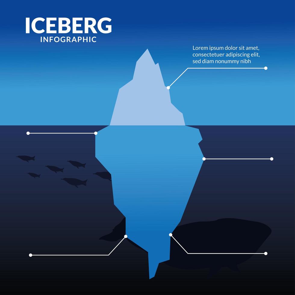 Infográfico de iceberg com desenho vetorial de baleias e pinguins vetor