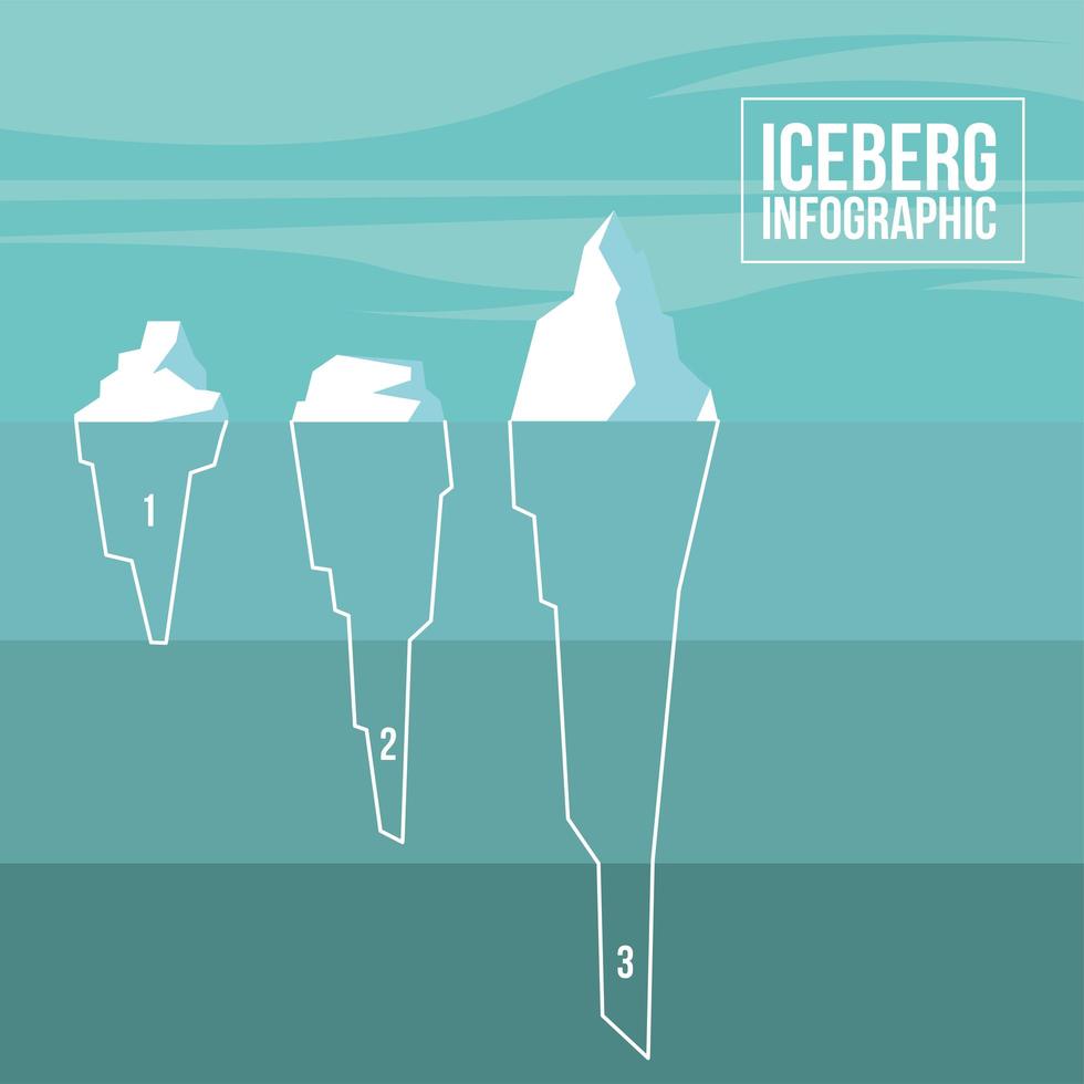 Infográfico de iceberg 1 2 3 em design de vetor de fundo verde