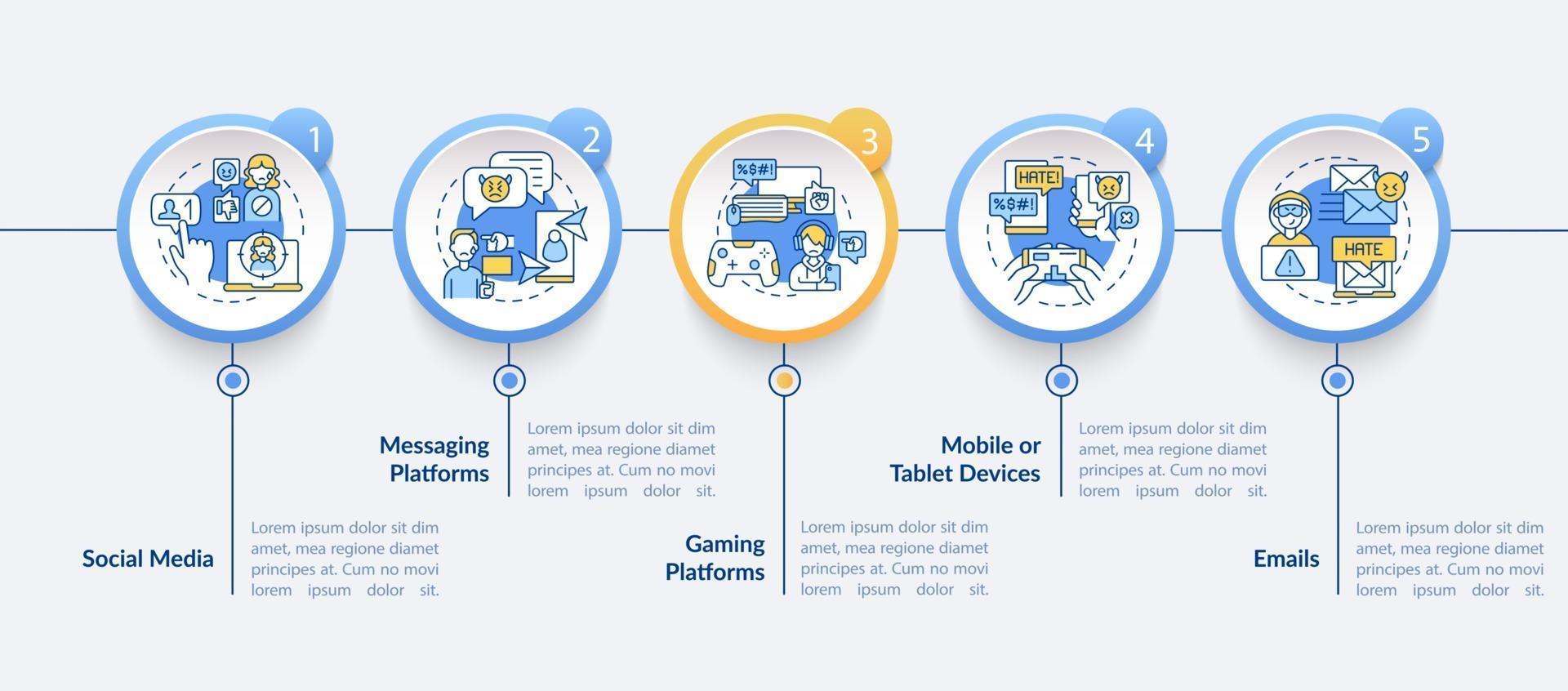 modelo de infográfico de vetor de fontes de intimidação virtual. mensagens, elementos de design de apresentação de plataformas de jogos. visualização de dados com 5 etapas. gráfico de linha do tempo do processo. layout de fluxo de trabalho com ícones lineares