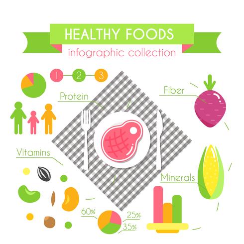 Infográfico de vetor de comida saudável.