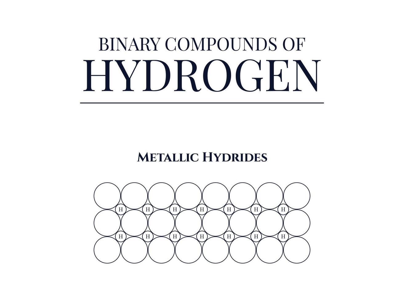 detalhes a respeito de binário compostos do hidrogênio vetor