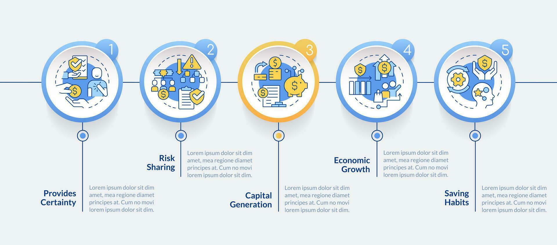 segurados benefícios círculo infográfico modelo. seguro cobertura. dados visualização com 5 passos. editável Linha do tempo informação gráfico. fluxo de trabalho disposição com linha ícones vetor