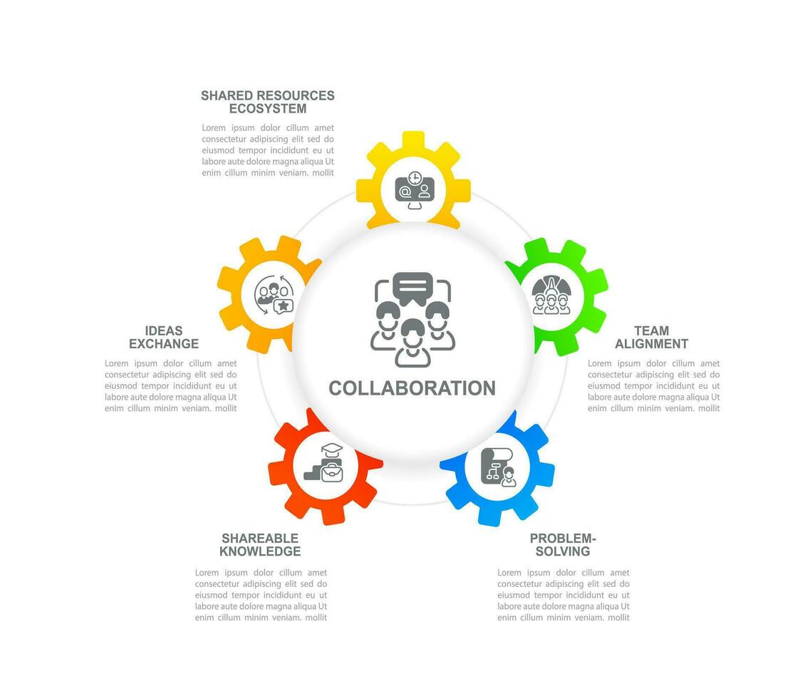 colaboração infográfico gráfico Projeto modelo. controlo remoto equipe. conectados ferramenta. editável infochart com ícones. instrutivo gráficos com degrau seqüência. visual dados apresentação vetor