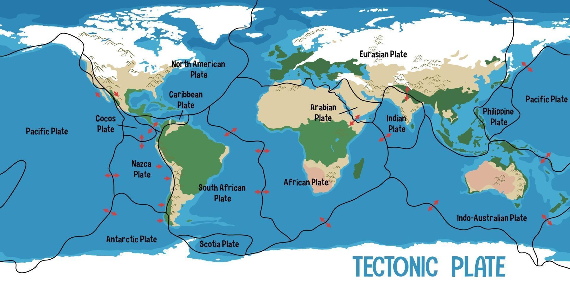 mapa-múndi mostrando os limites das placas tectônicas vetor