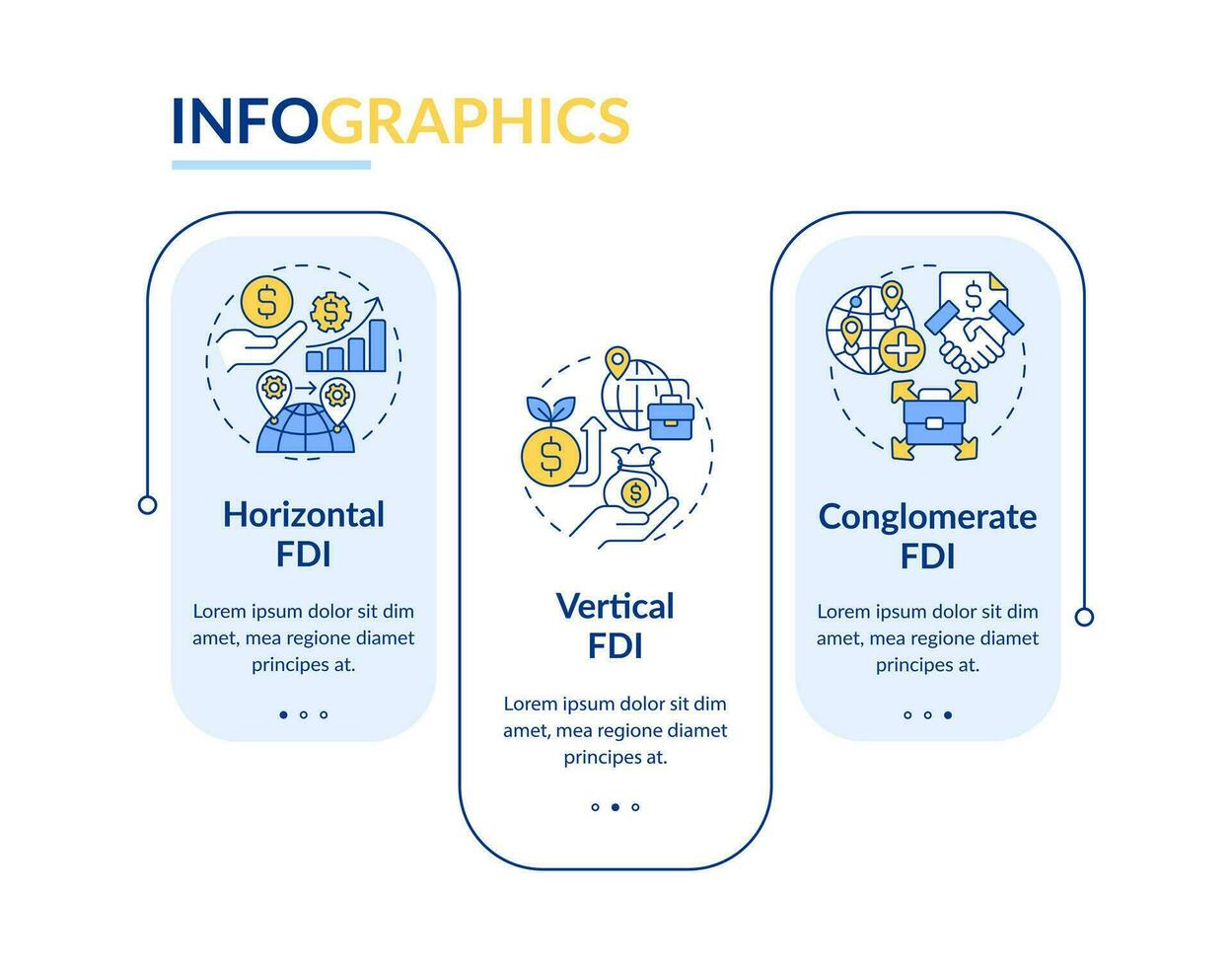 estrangeiro direto investimento vetor infográficos modelo, dados visualização com 3 passos, processo Linha do tempo gráfico, linear ícones.