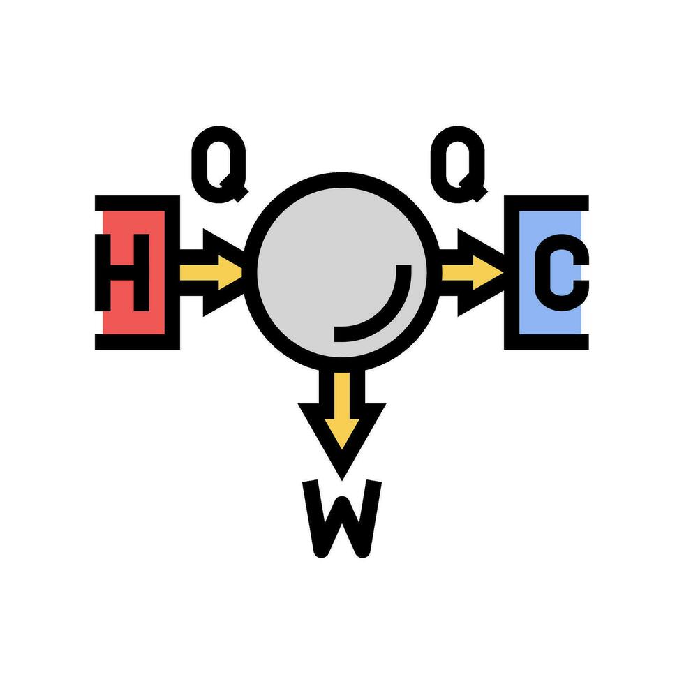 termodinâmica princípios mecânico engenheiro cor ícone vetor ilustração