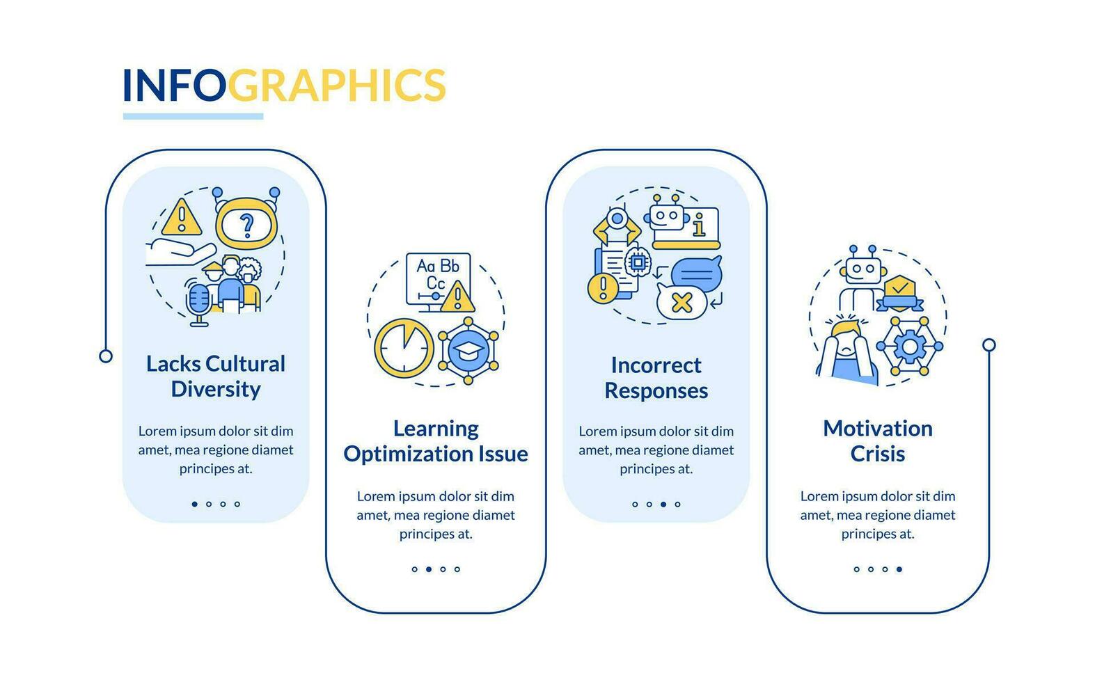 artificial inteligência dentro Educação vetor infográficos modelo representando desvantagens, dados visualização com 4 passos, processo Linha do tempo gráfico.