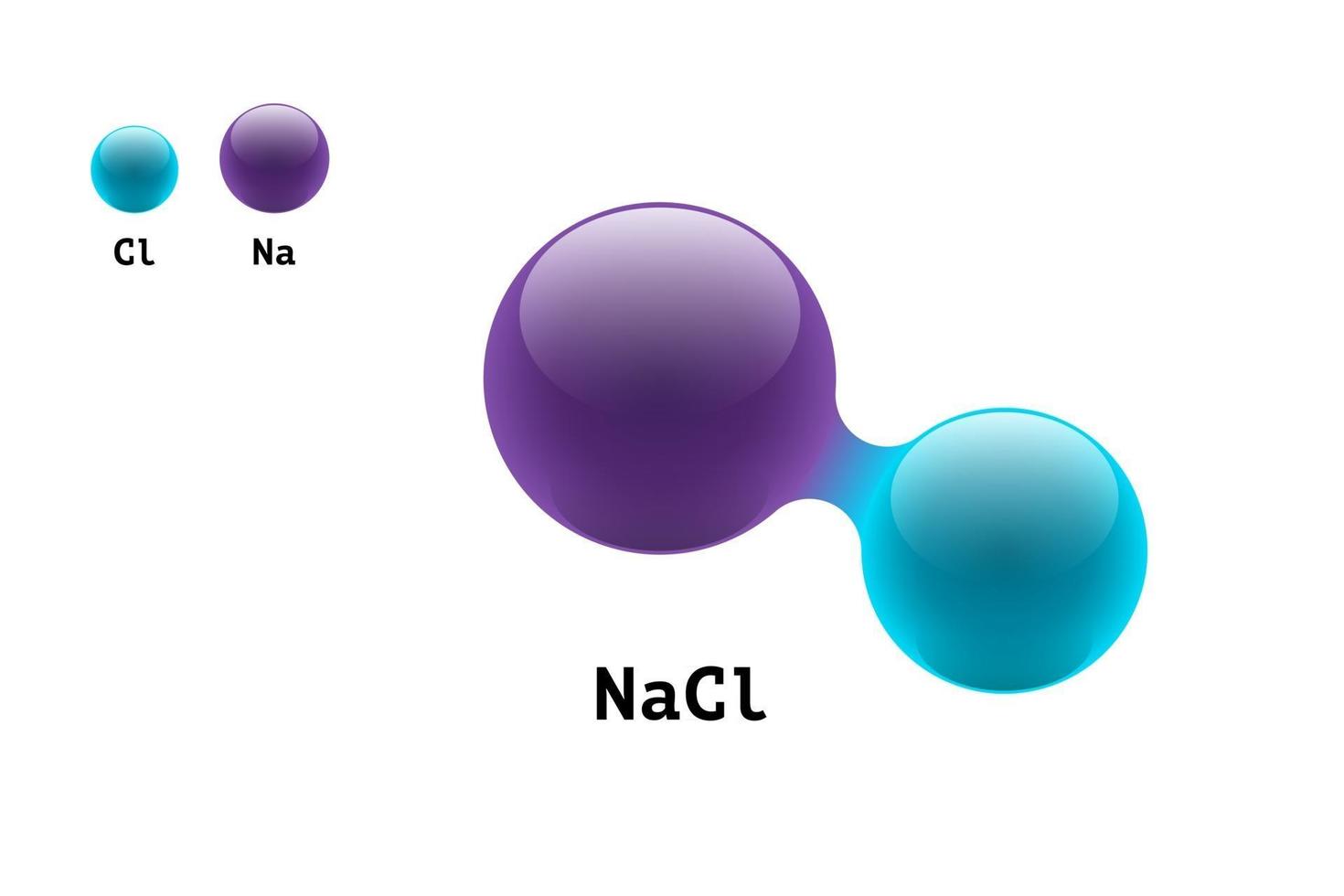 química modelo sal molécula diatômica sódio cloro nacl elemento científico fórmula. partículas integradas inorgânicas 3d estrutura molecular consistindo. esferas de vetor eps de combinação de átomos de dois volumes