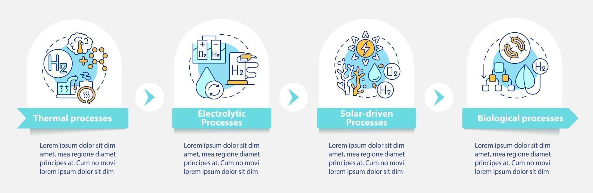 modelo de infográfico de vetor de produção de hidrogênio. elementos de design do esboço da apresentação do processo biológico. visualização de dados com 4 etapas. gráfico de informações da linha do tempo do processo. layout de fluxo de trabalho com ícones de linha