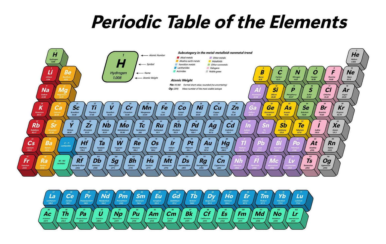 colorida periódico mesa do a elementos - mostra atômico número, símbolo, nome, atômico peso e elemento categoria vetor