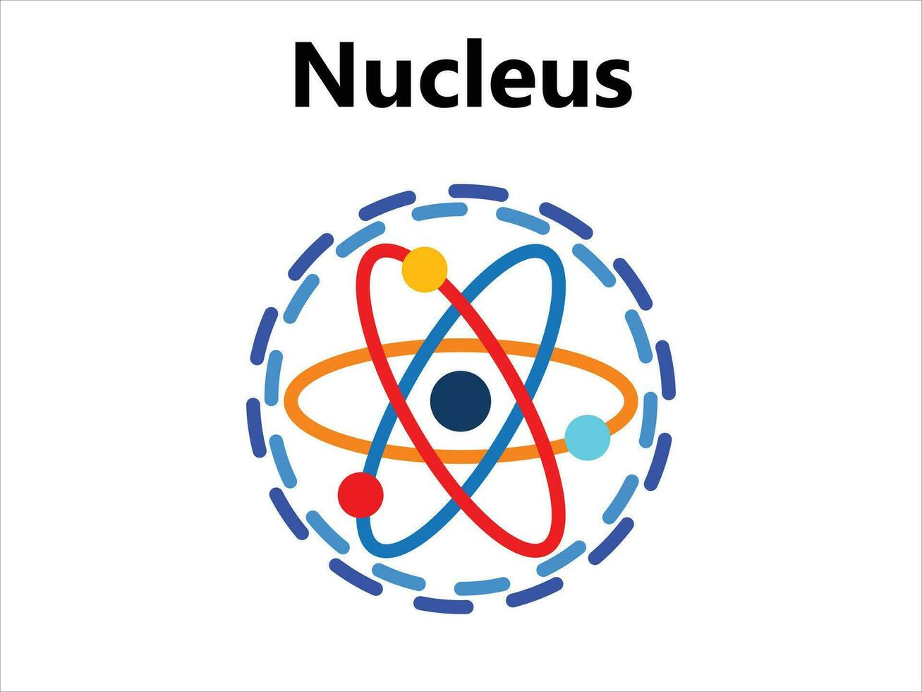 átomo científico poster com atômico estrutura núcleo do prótons e nêutrons orbital elétrons vetor ilustração símbolo do nuclear energia científico pesquisa e molecular química