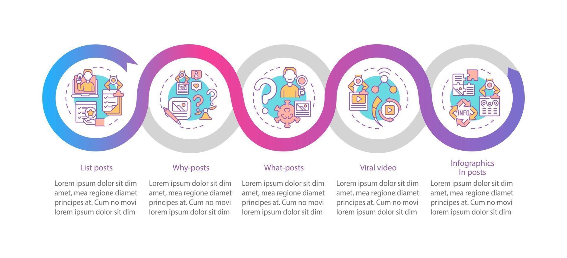 tipos de postagens compartilháveis modelo de infográfico de vetor. quais postagens, elementos de design de esboço de apresentação de vídeo. visualização de dados com 5 etapas. gráfico de informações da linha do tempo do processo. layout de fluxo de trabalho com ícones de linha vetor