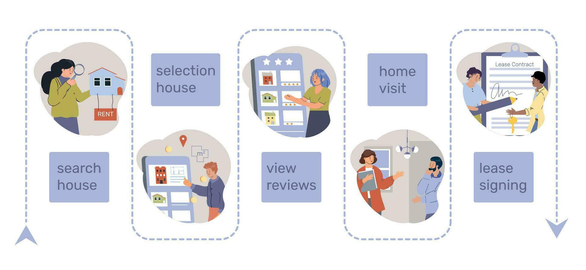 renda apartamento plano infográfico vetor