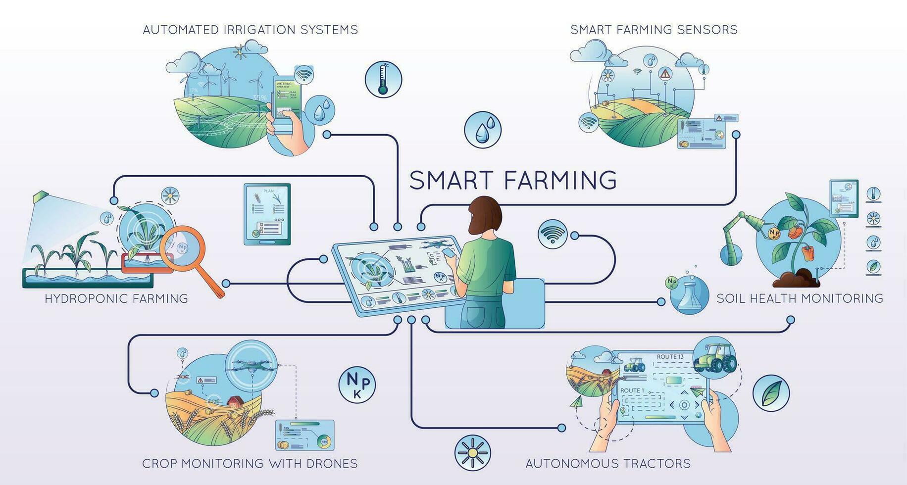 inteligente agricultura plano composição vetor