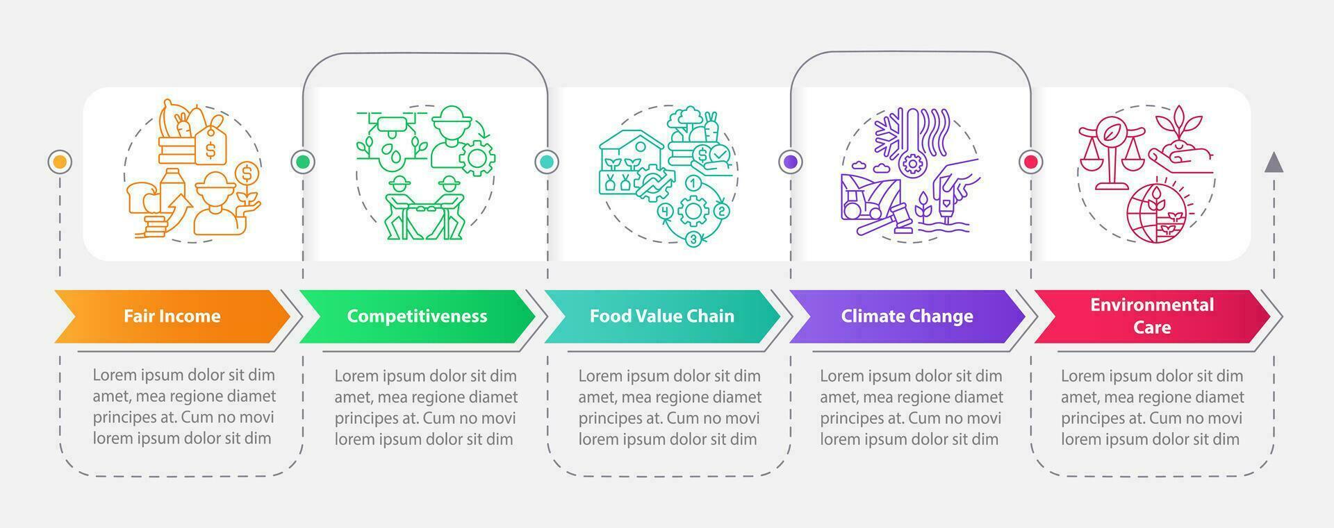 Objetivos do agricultura política retângulo infográfico modelo. dados visualização com 5 passos. editável Linha do tempo informação gráfico. fluxo de trabalho disposição com linha ícones vetor