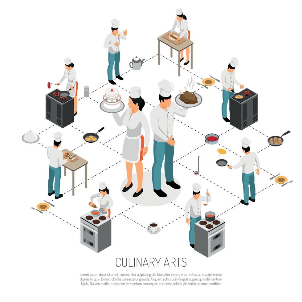 ilustração em vetor fluxograma culinária culinária