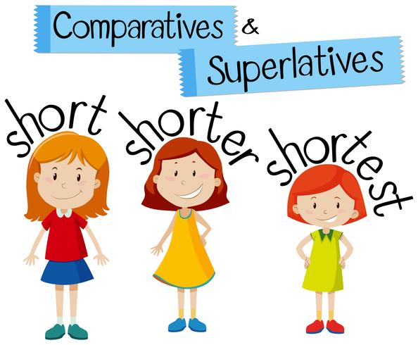 Comparativos e superlativos para palavra curta vetor