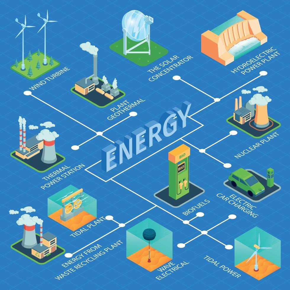 ilustração de vetor de composição de fluxograma isométrico de energia