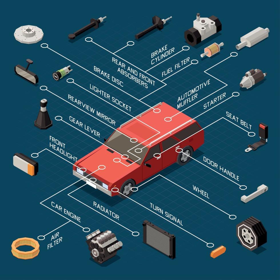 ilustração vetorial de fluxograma de conserto de carro vetor