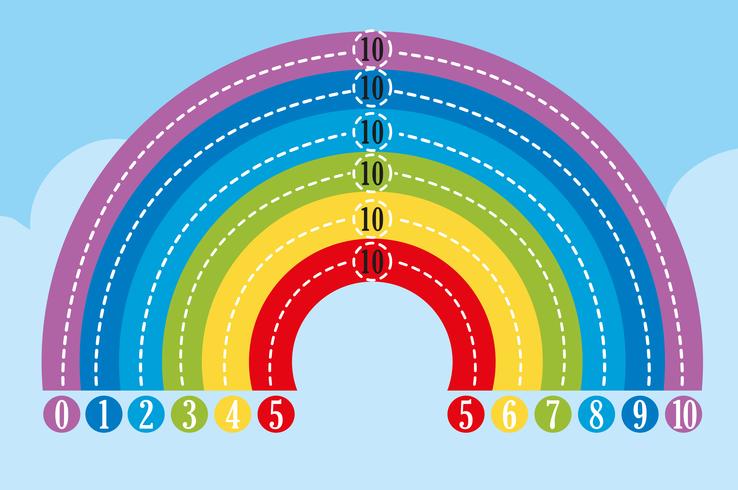 Cor diferente do arco-íris no céu vetor