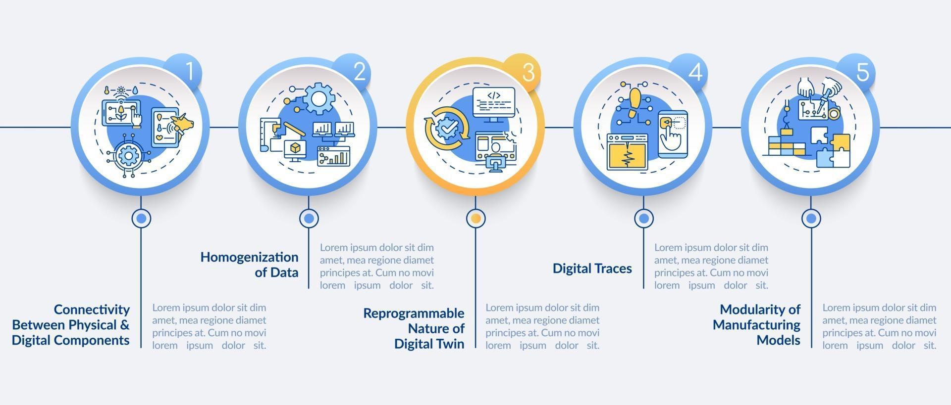 modelo de infográfico de vetor de características de gêmeo digital