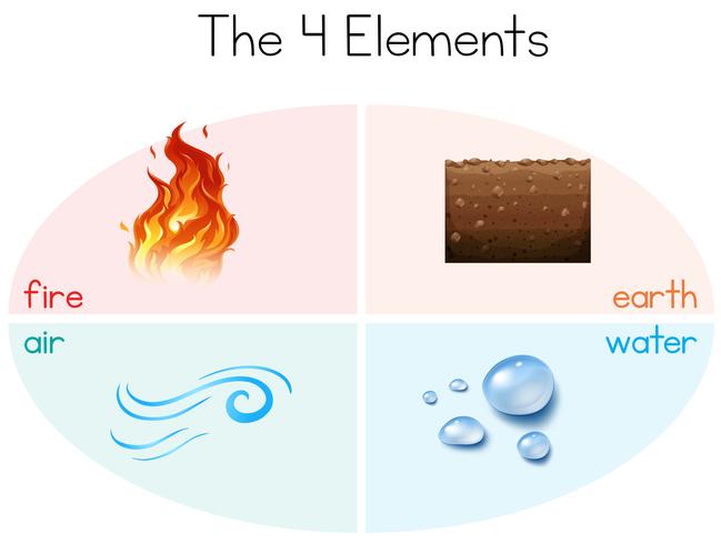 Um conjunto dos 4 elementos vetor
