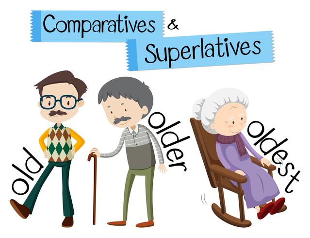 Gramática inglesa para comparativos e superlativos com palavra antiga vetor