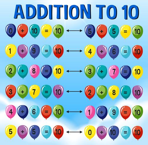 Uma adição matemática a 10 vetor