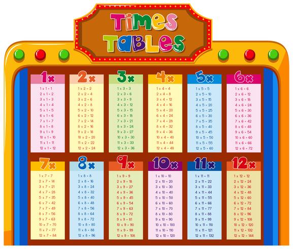 Quadro de tabelas de tempos com fundo colorido vetor