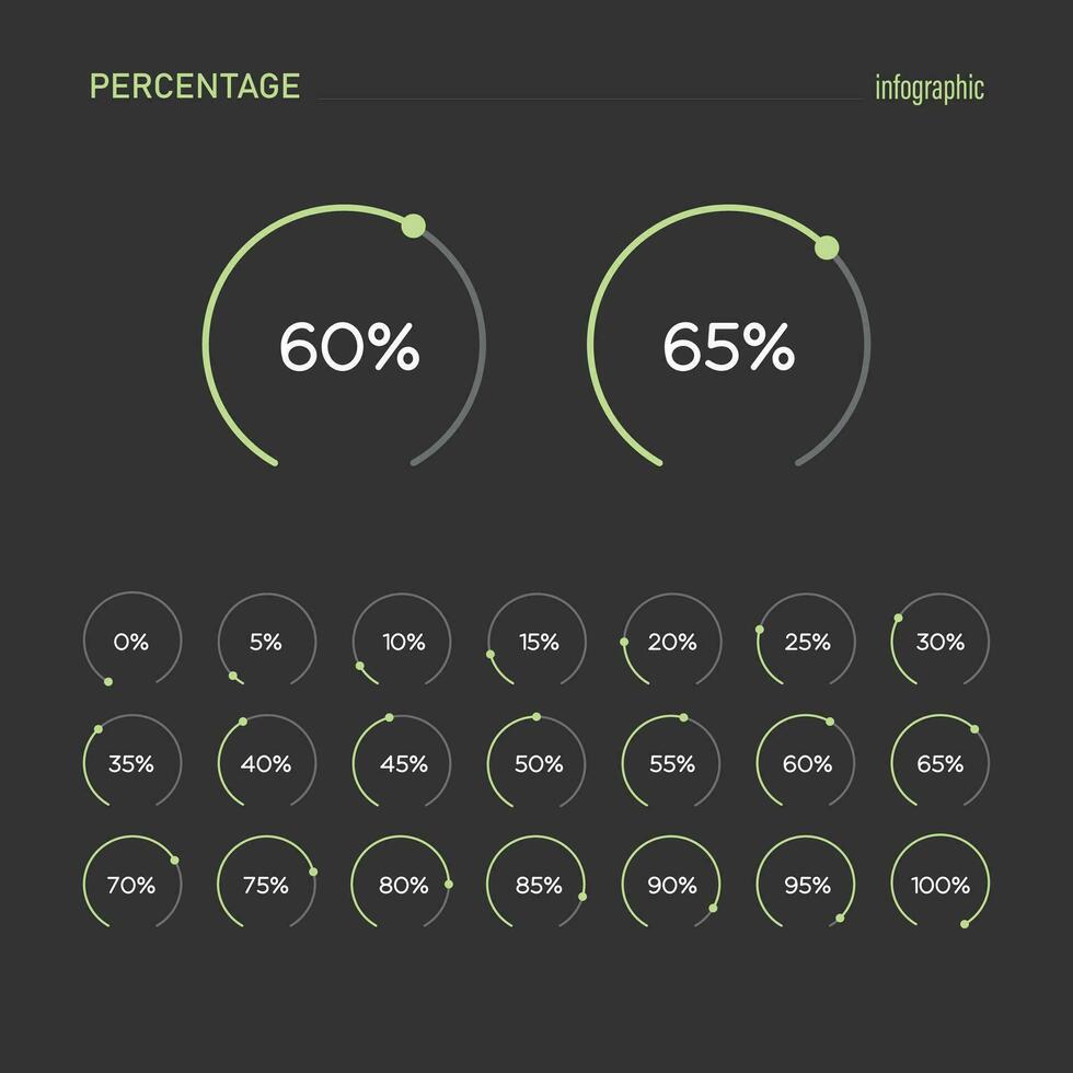 coleção do círculo percentagem gráficos a partir de 0 0 para 100 pronto para usar para rede projeto, do utilizador interface ui ou infográficos indicadores com verde vetor