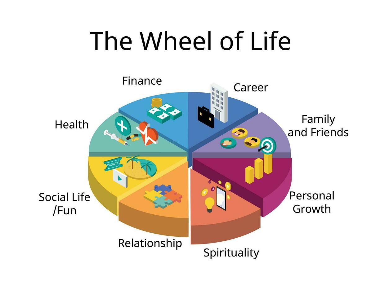 a roda do vida é uma simples mas poderoso treinamento ferramenta este ajuda você visualizar todos a importante áreas do seu vida às uma vez vetor