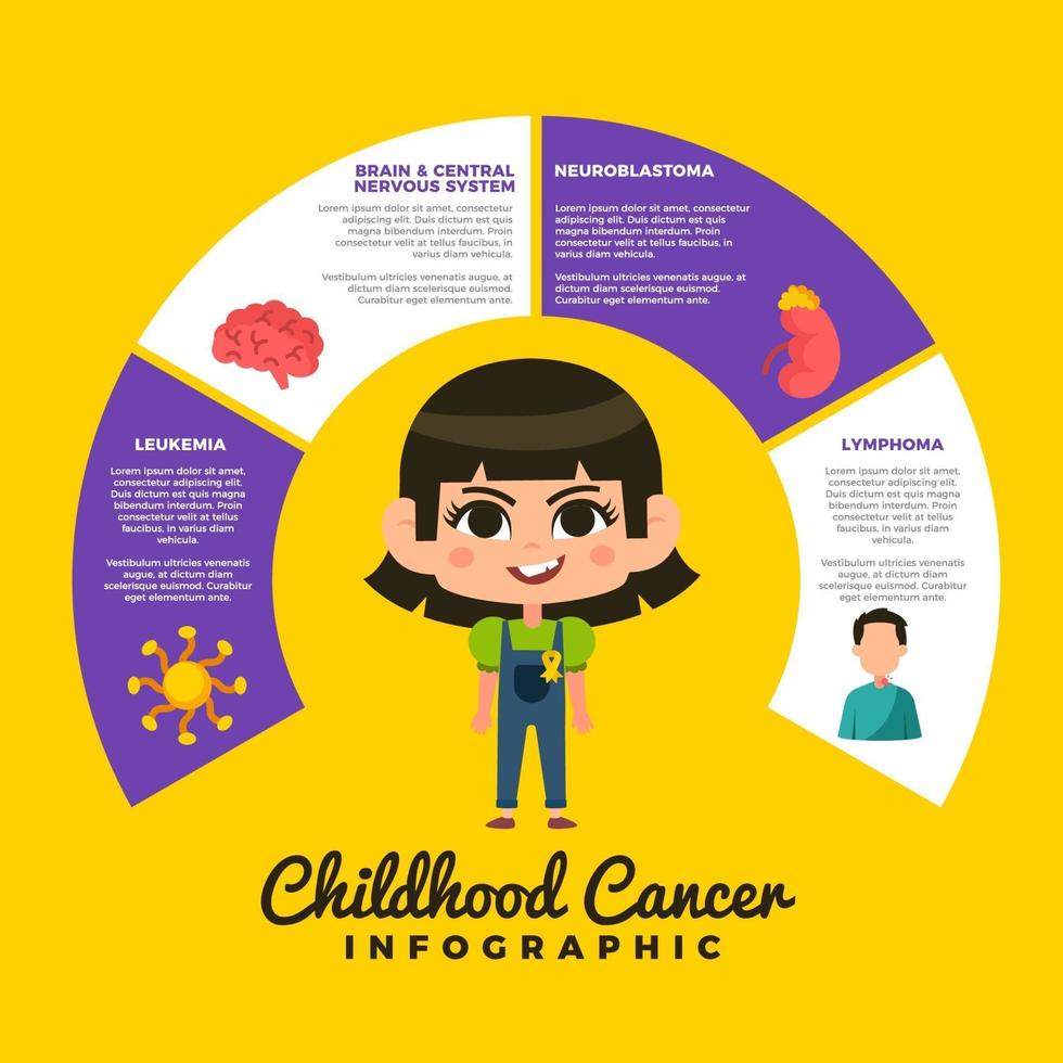 infográfico informativo sobre câncer infantil vetor