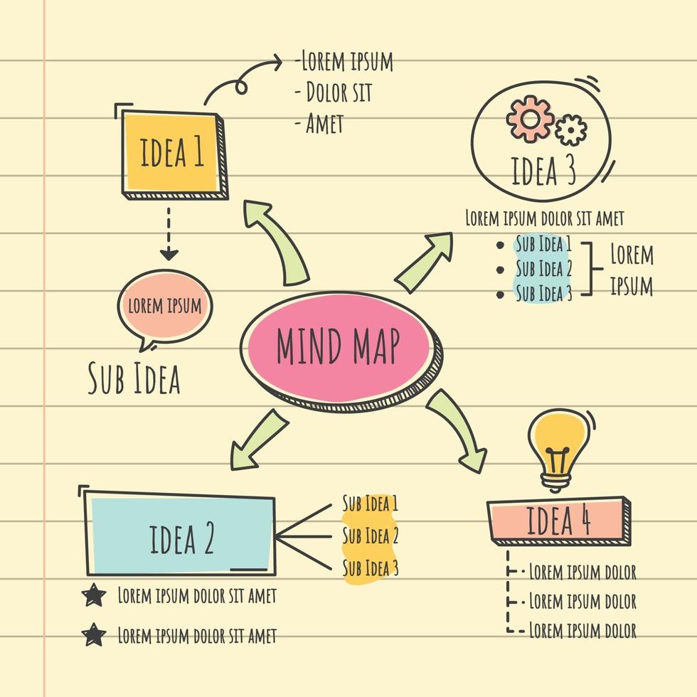 modelo de mapa mental criativo vetor