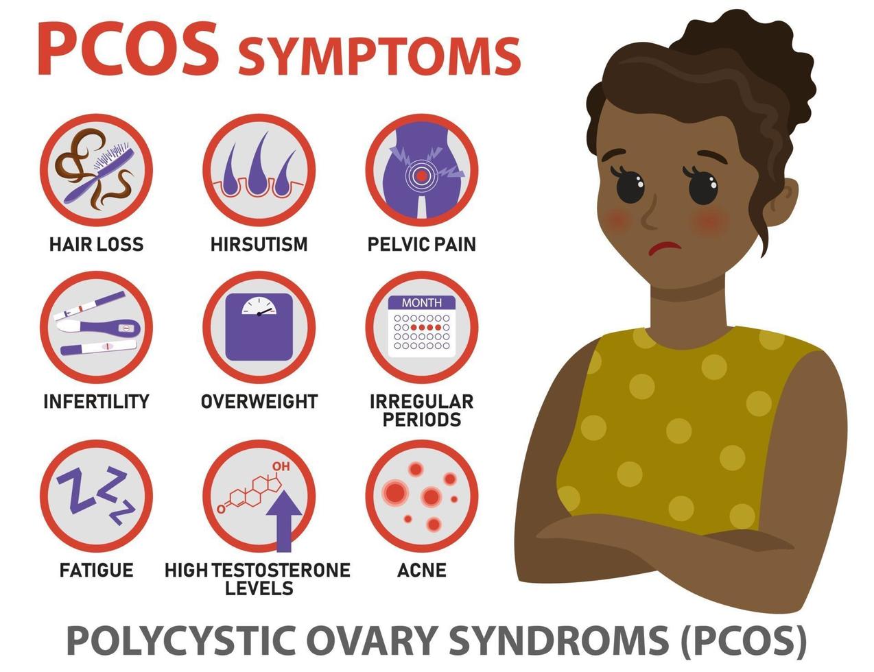 infográficos de sintomas de pcos vetor